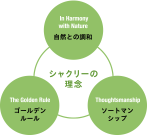 この記事「日本シャクリーのポイントまとめ-日本シャクリーの評判は本当なの？」の内容を補完する画像です。